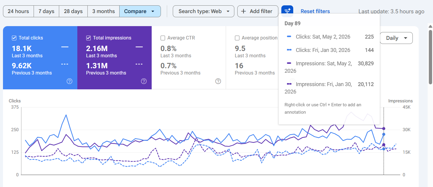 Google Search Console performance for Toronto automotive parts ecommerce